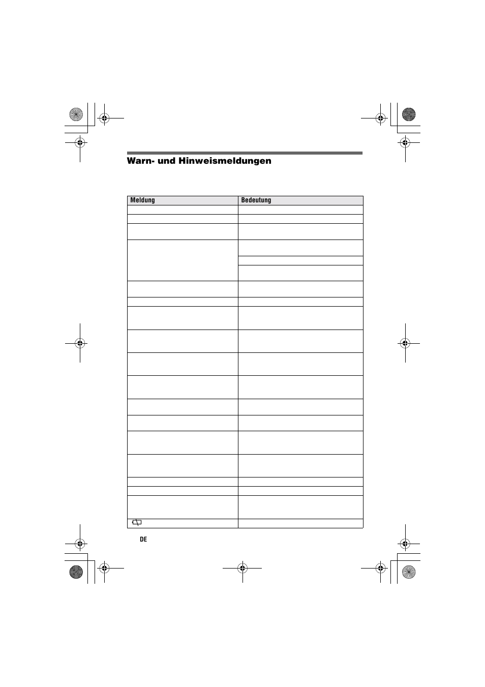 Warn- und hinweismeldungen | Sony MVC-CD1000 User Manual | Page 148 / 156