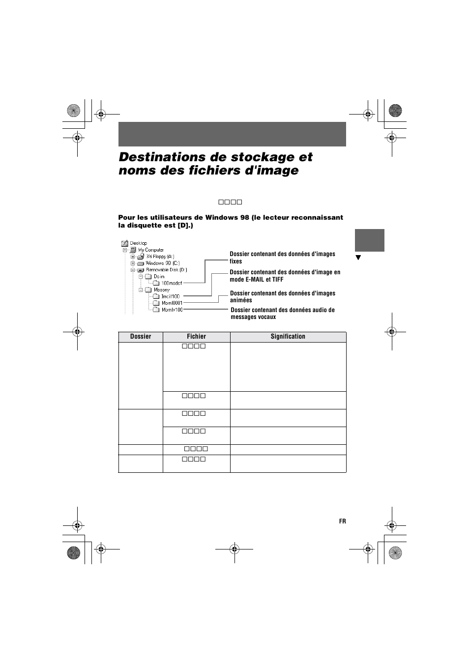 Destinations de stockage et noms, Des fichiers d'image | Sony MVC-CD1000 User Manual | Page 39 / 156