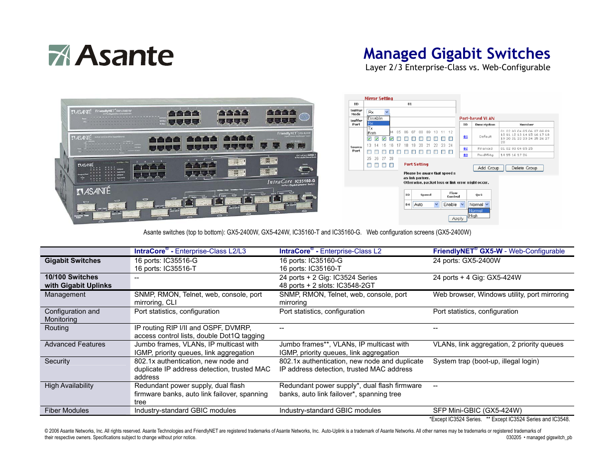 Asante Technologies L3 User Manual | 1 page