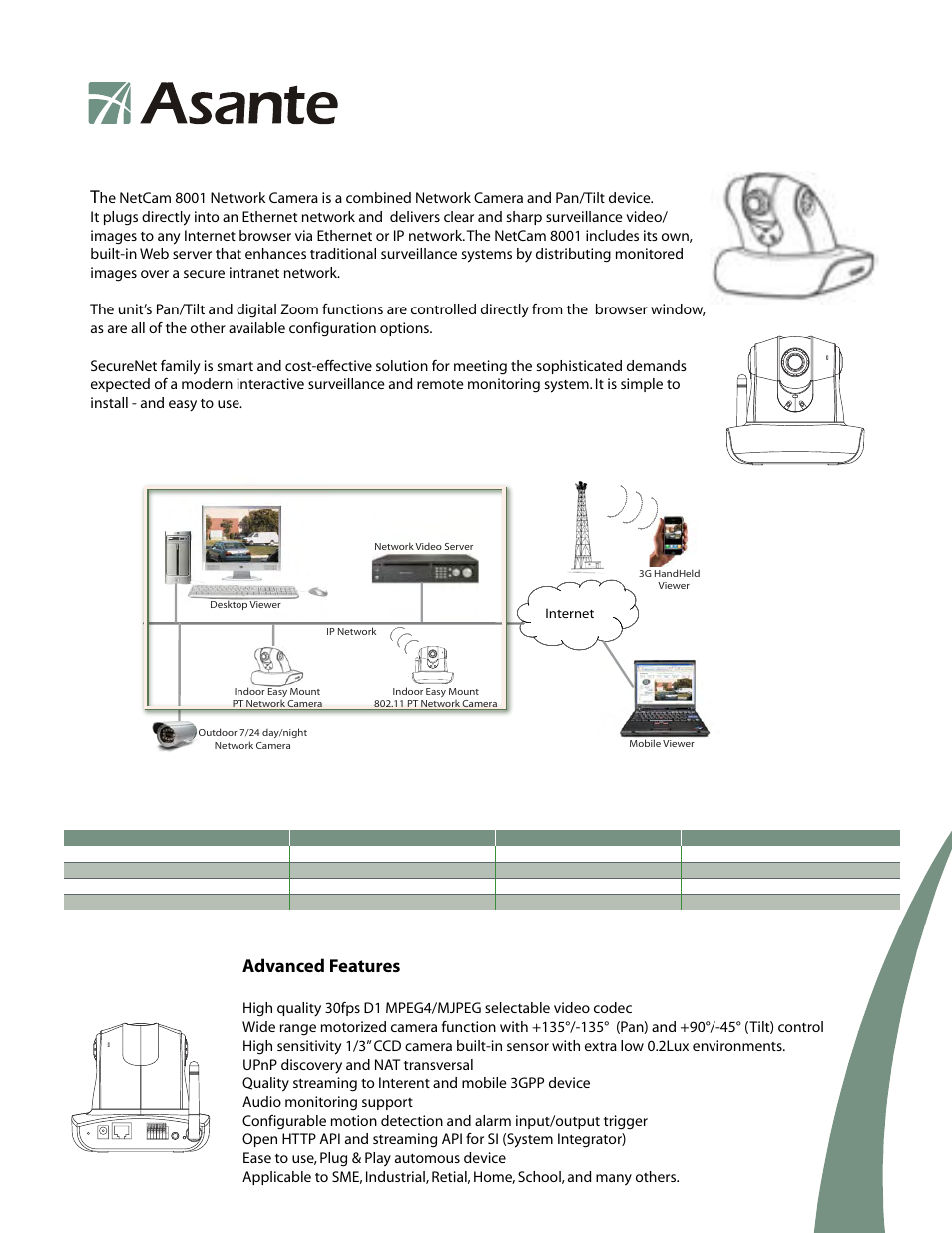Asante Technologies Network Camera 8001 User Manual | 2 pages