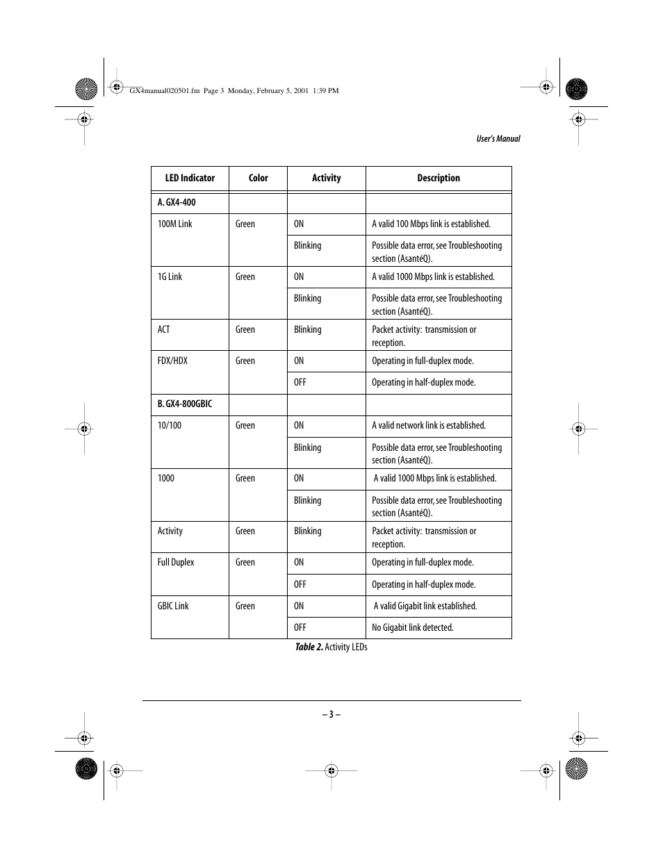 Asante Technologies GX4-800GBIC User Manual | Page 3 / 8