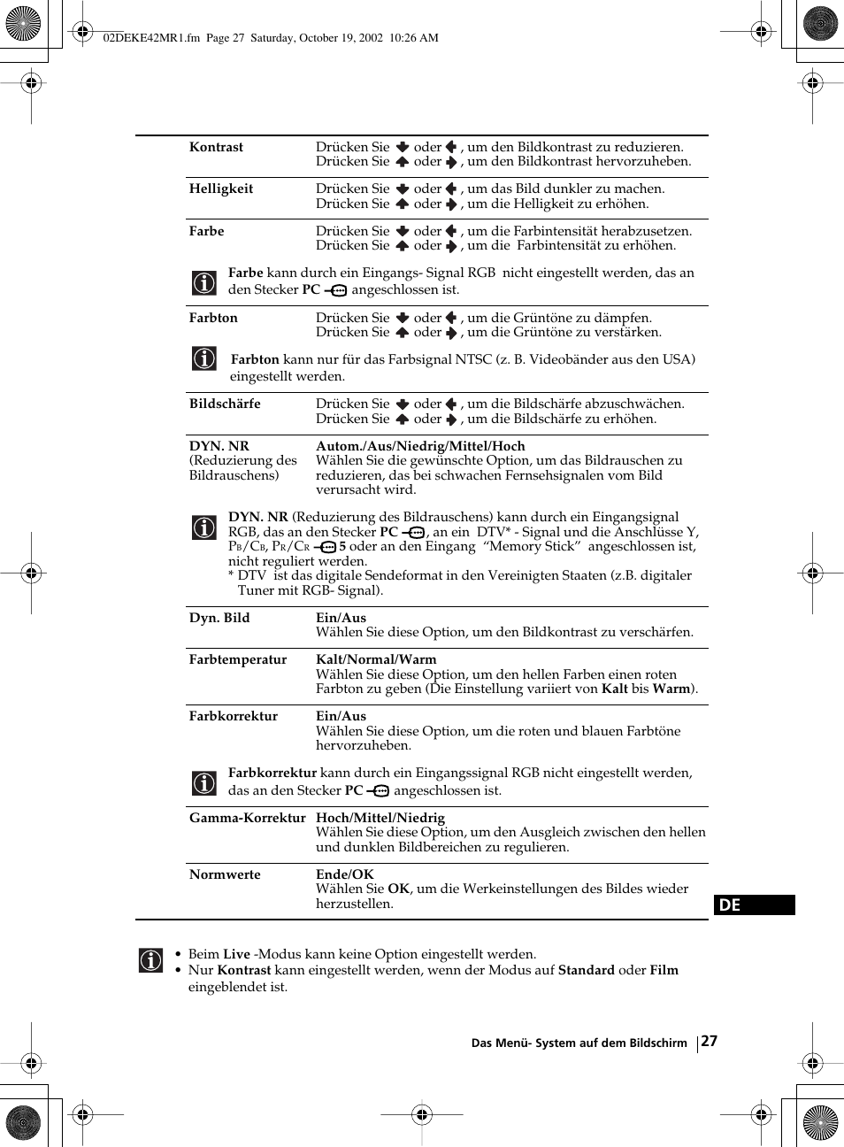 Sony KE-42MR1 User Manual | Page 103 / 305