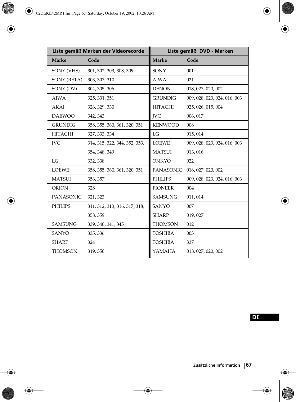 Sony KE-42MR1 User Manual | Page 143 / 305