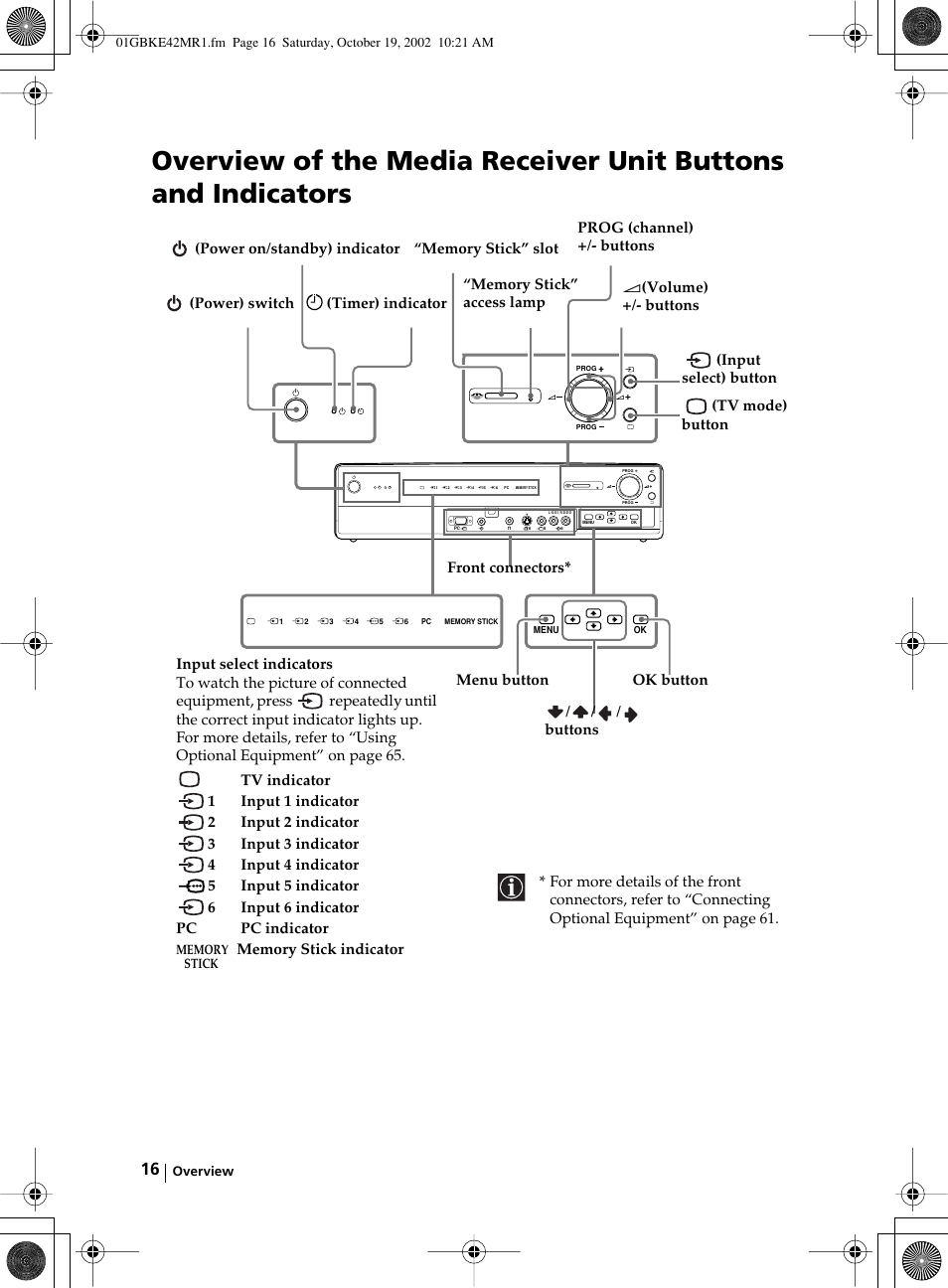 Sony KE-42MR1 User Manual | Page 16 / 305