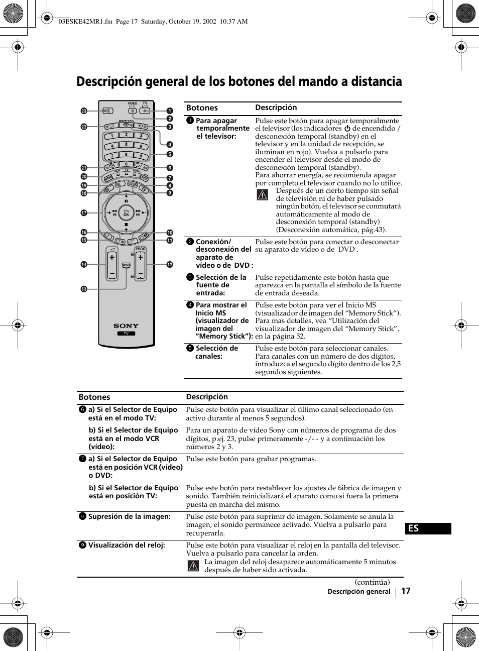 Sony KE-42MR1 User Manual | Page 168 / 305