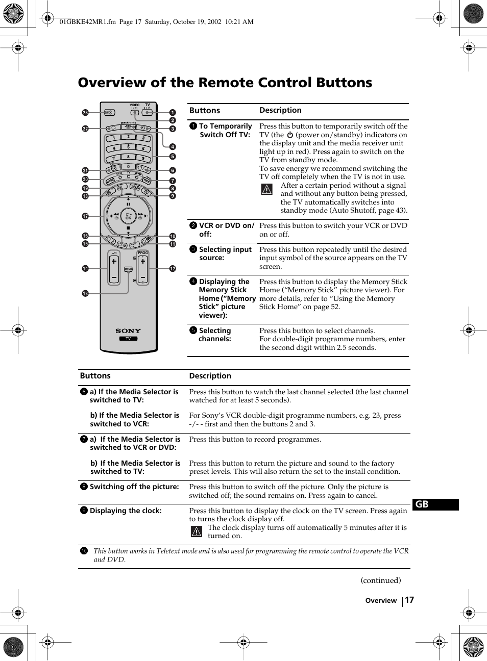 Overview of the remote control buttons | Sony KE-42MR1 User Manual | Page 17 / 305