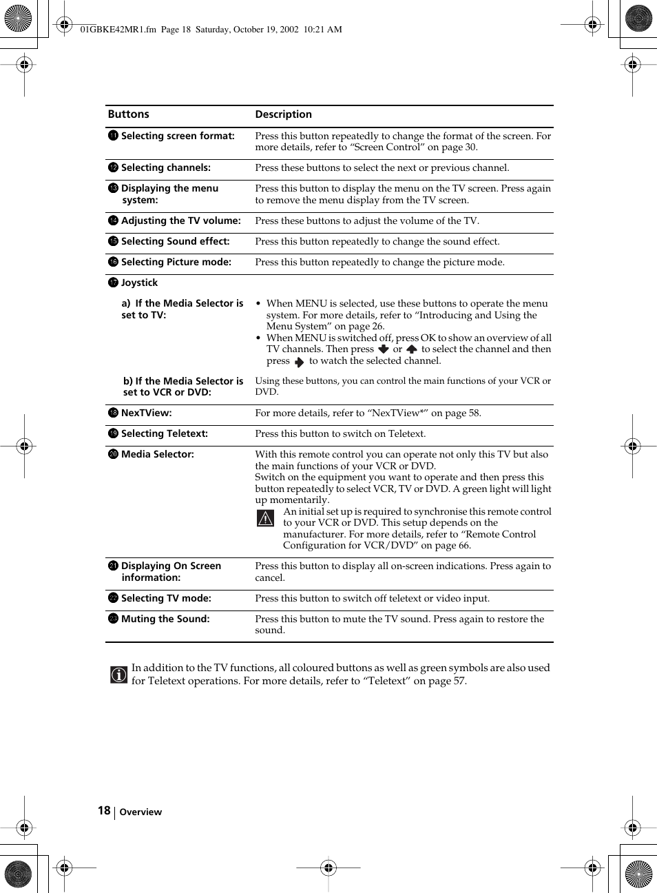 Sony KE-42MR1 User Manual | Page 18 / 305