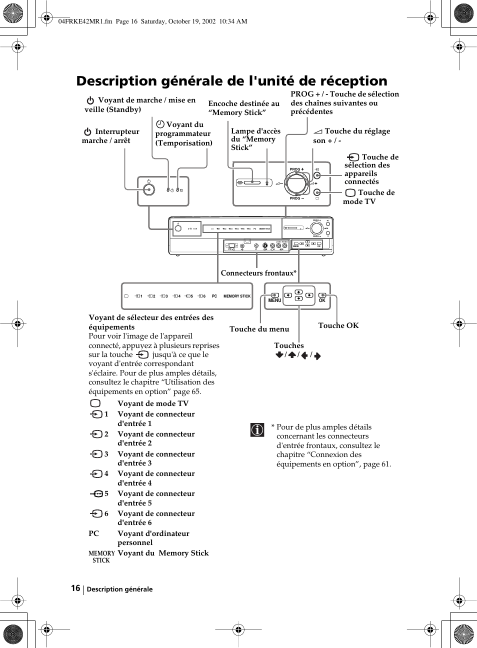 Description générale de l'unité de réception, Touche de sélection des appareils connectés | Sony KE-42MR1 User Manual | Page 242 / 305