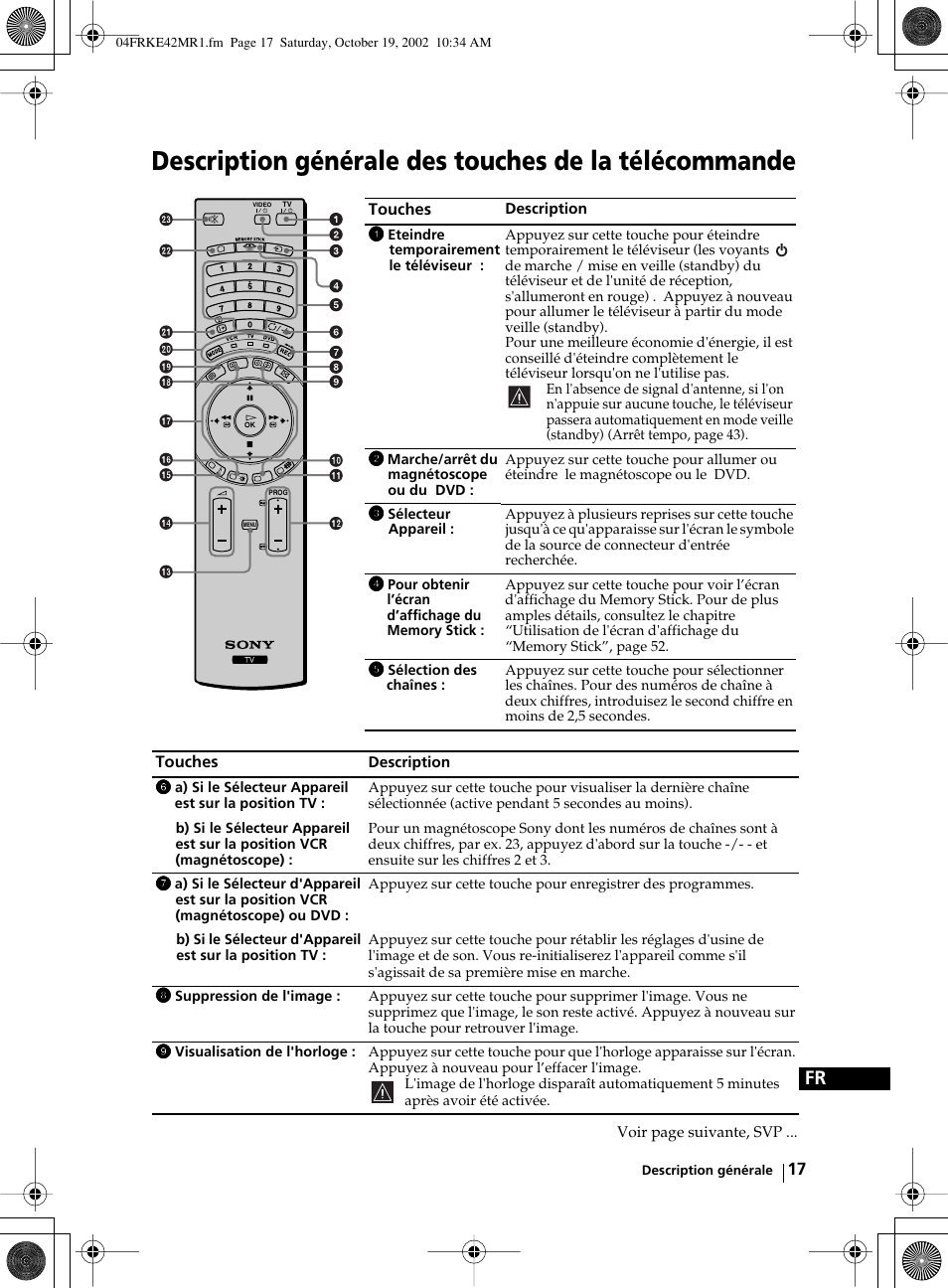 Sony KE-42MR1 User Manual | Page 243 / 305