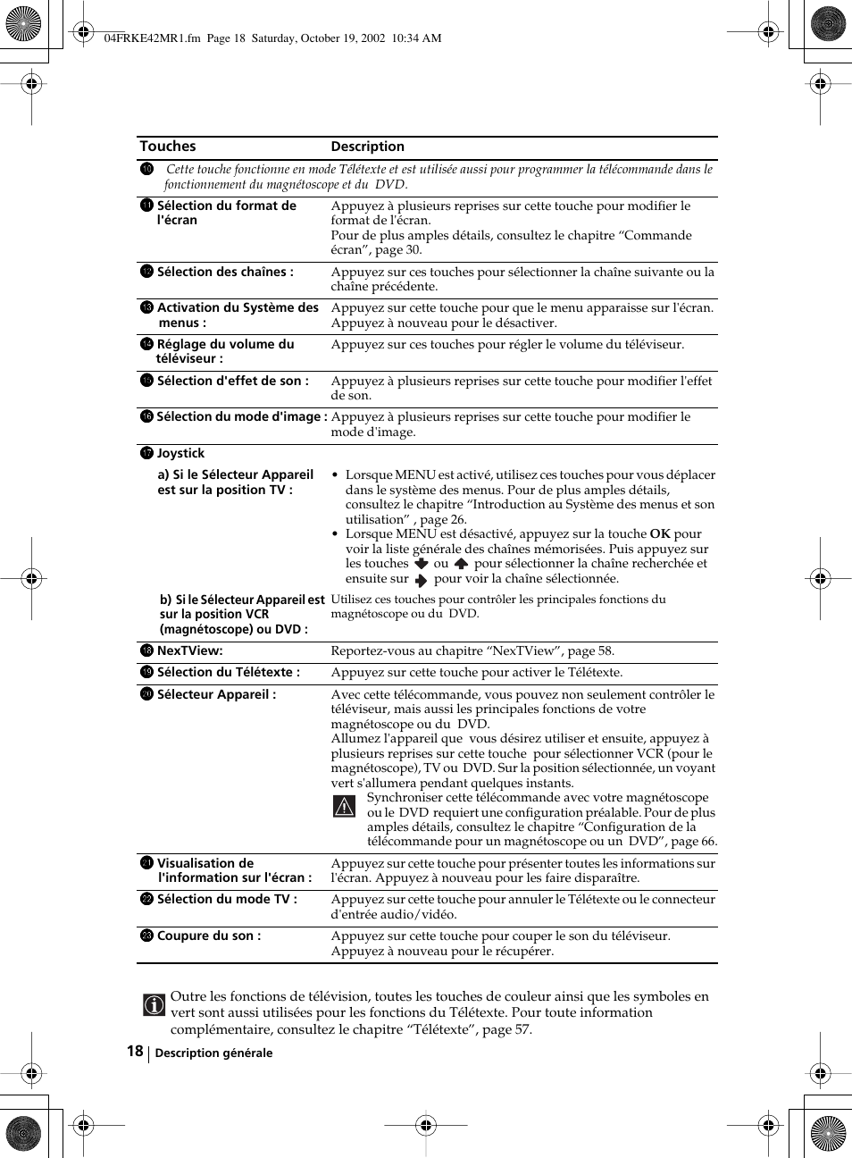 Sony KE-42MR1 User Manual | Page 244 / 305