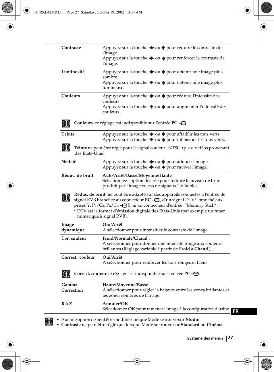 Sony KE-42MR1 User Manual | Page 253 / 305