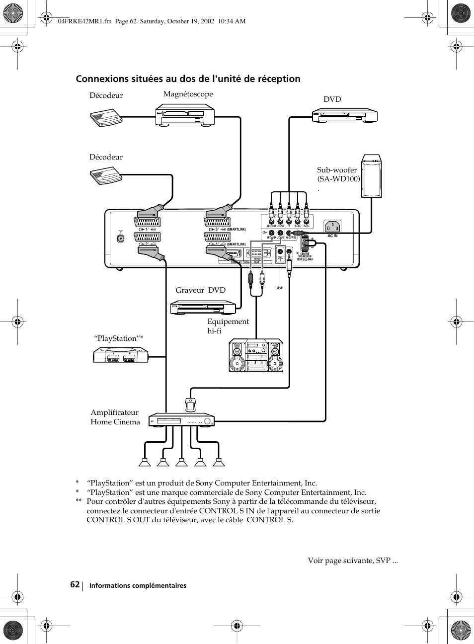 Connexions situées au dos de l'unité de réception, Voir page suivante, svp, Informations complémentaires | Sony KE-42MR1 User Manual | Page 288 / 305