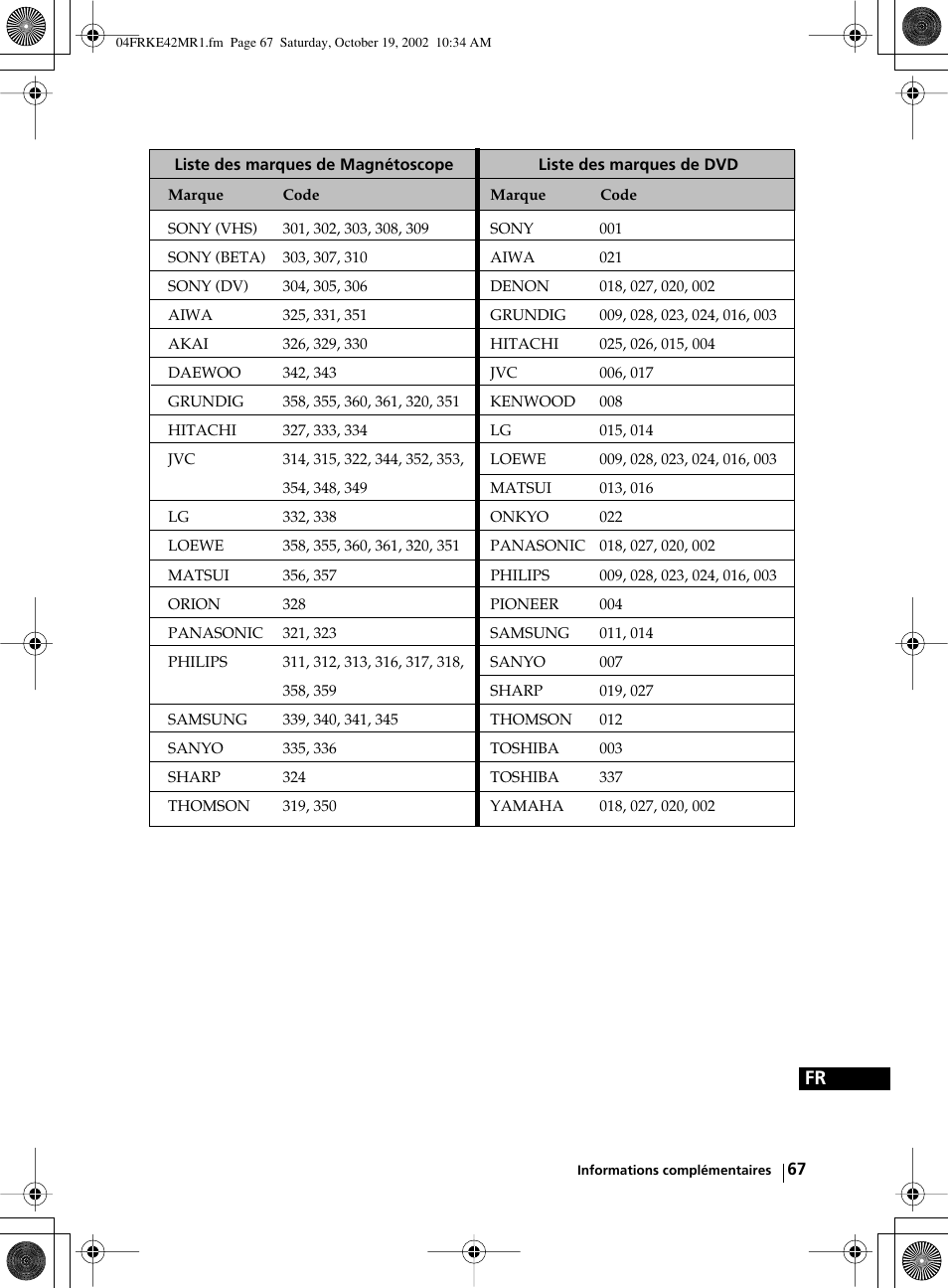 Sony KE-42MR1 User Manual | Page 293 / 305