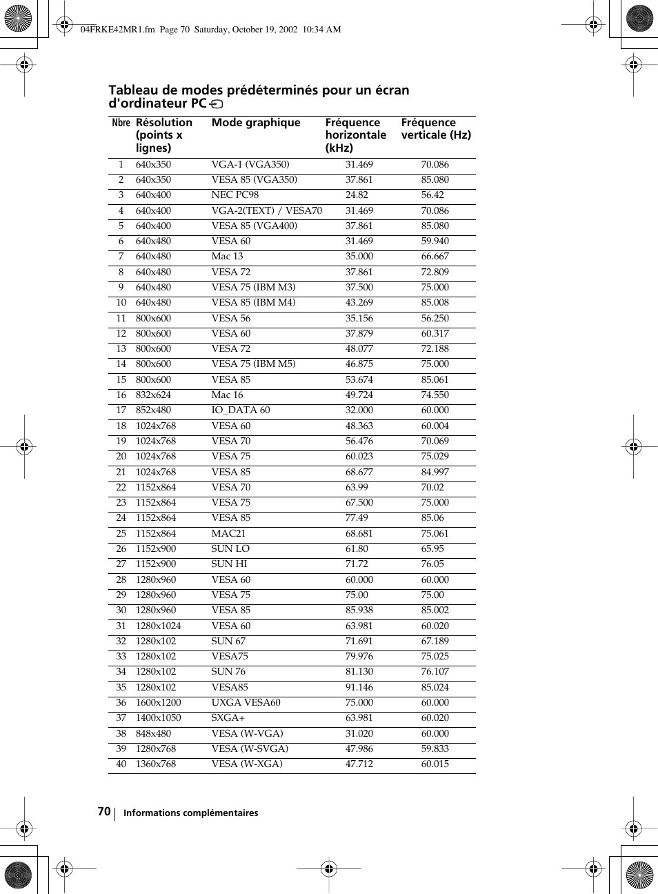 Sony KE-42MR1 User Manual | Page 296 / 305