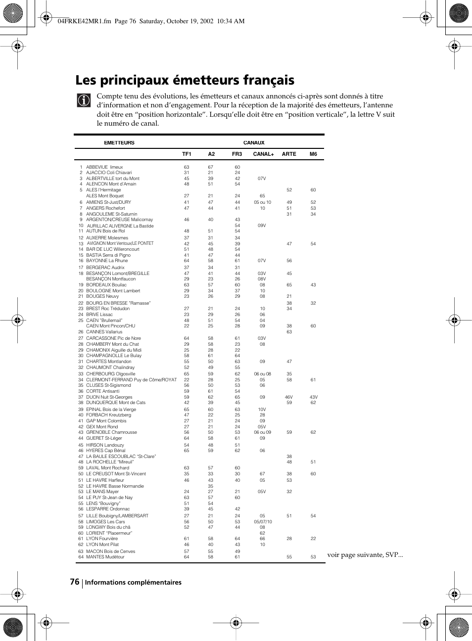 Les principaux émetteurs français | Sony KE-42MR1 User Manual | Page 302 / 305
