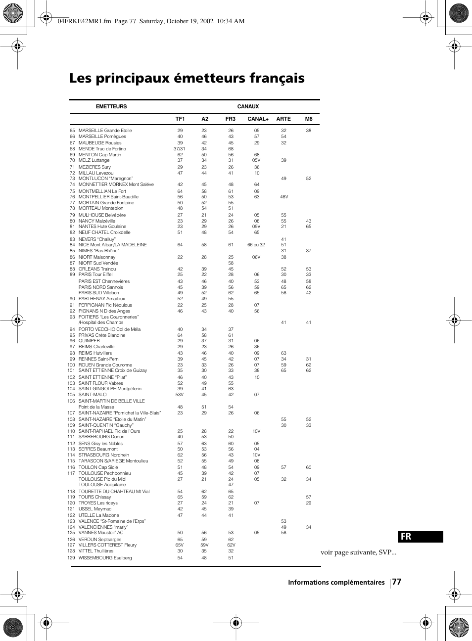 Les principaux émetteurs français | Sony KE-42MR1 User Manual | Page 303 / 305