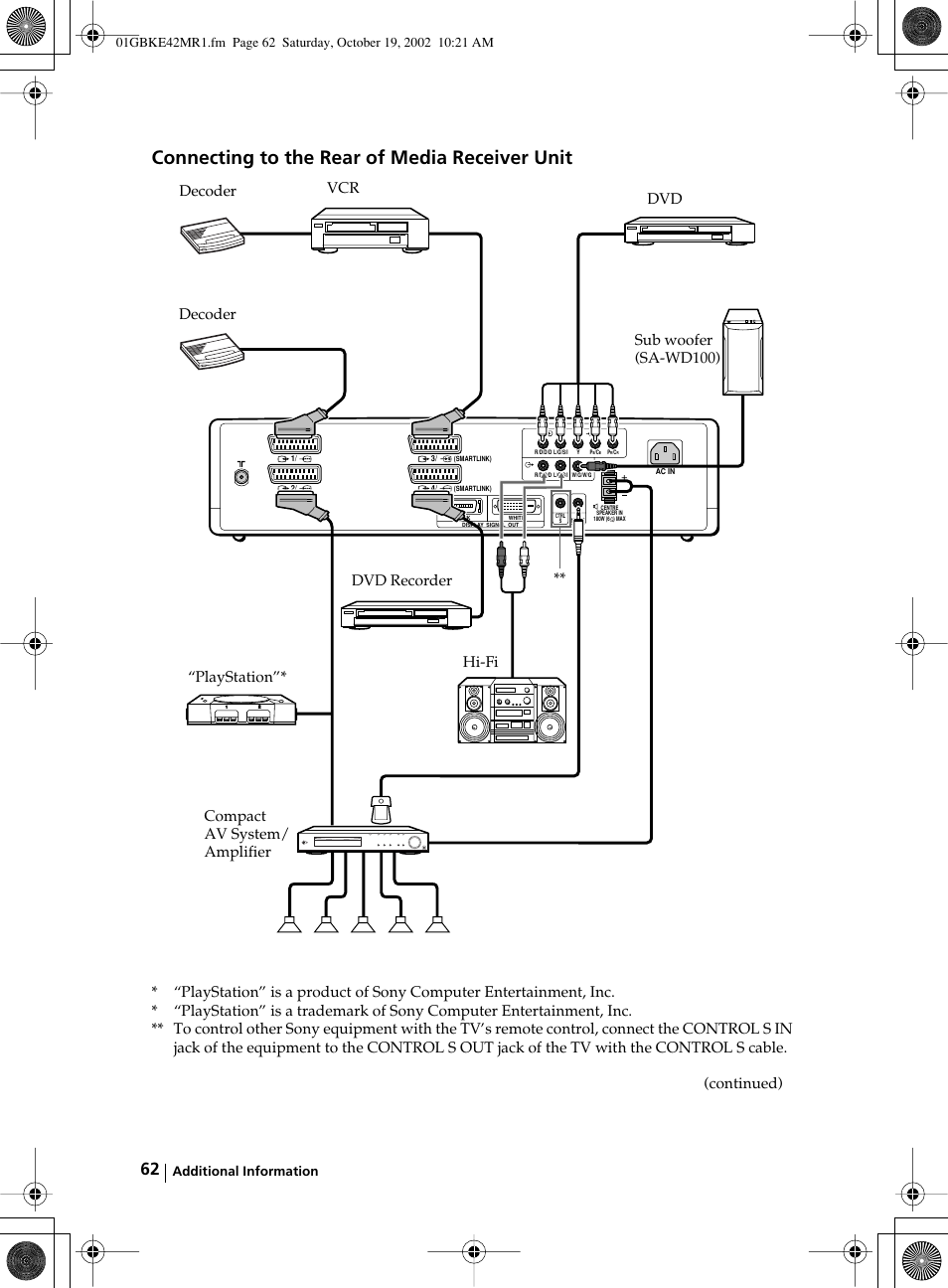 Connecting to the rear of media receiver unit, Additional information | Sony KE-42MR1 User Manual | Page 62 / 305