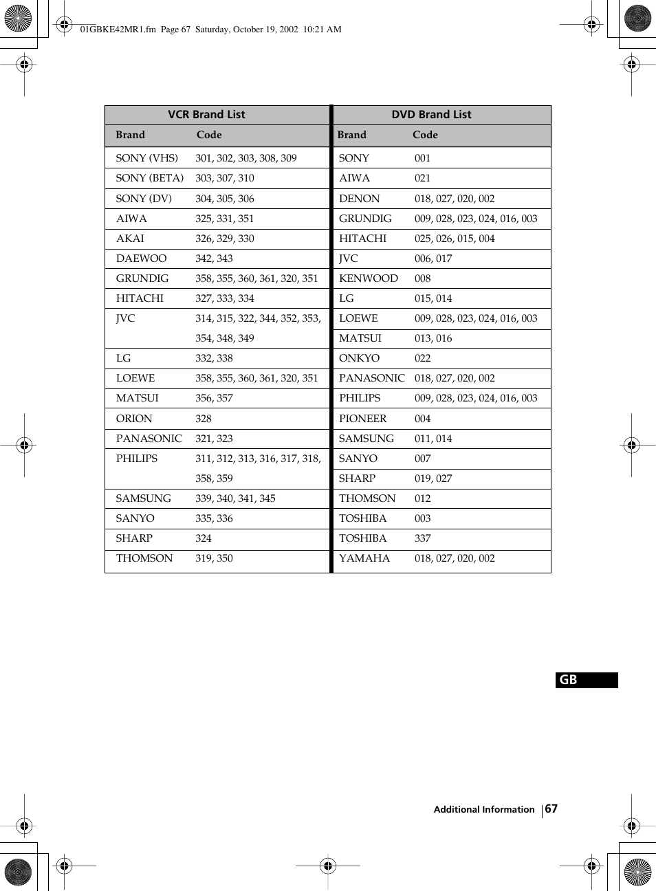 Sony KE-42MR1 User Manual | Page 67 / 305