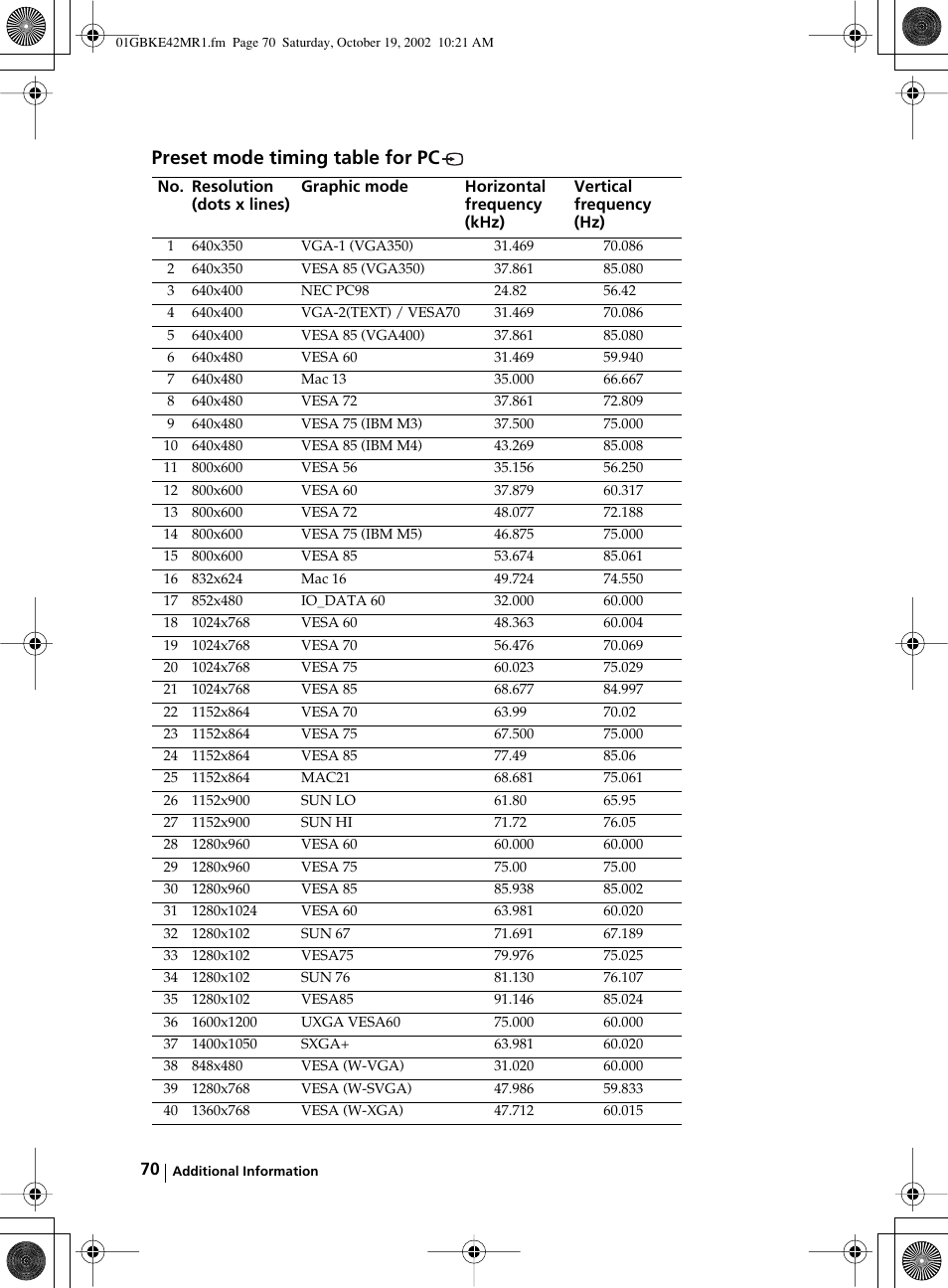 Preset mode timing table for pc | Sony KE-42MR1 User Manual | Page 70 / 305