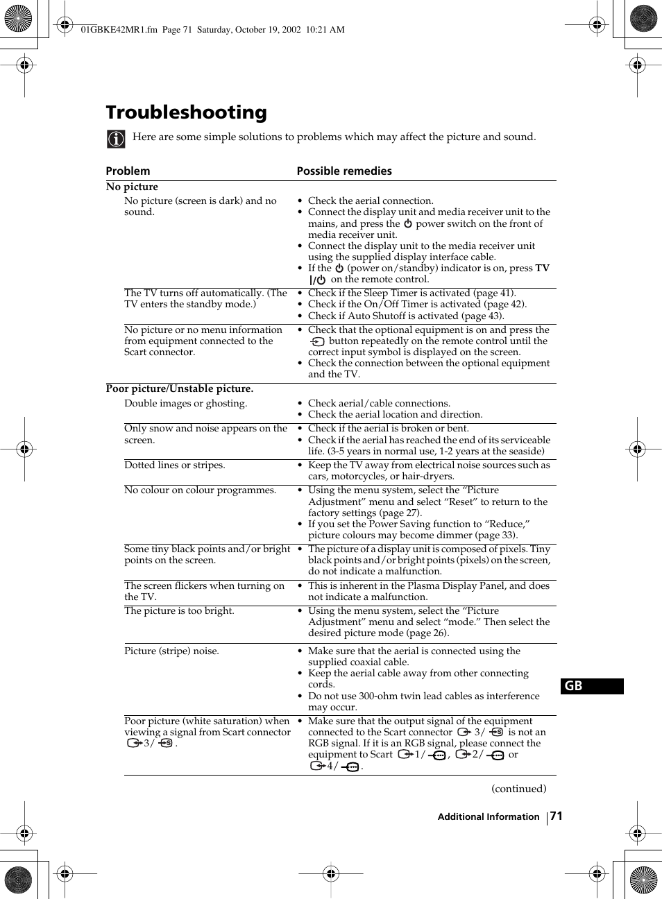 Troubleshooting | Sony KE-42MR1 User Manual | Page 71 / 305