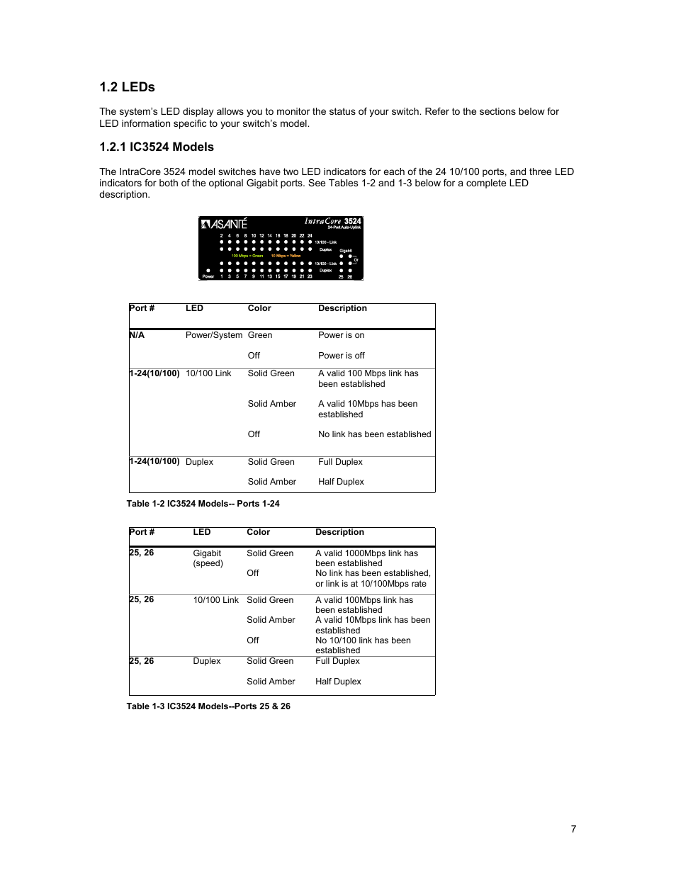 2 leds | Asante Technologies 3500 Series User Manual | Page 7 / 85