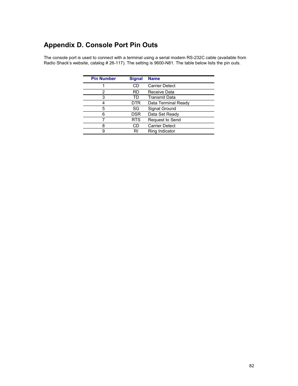 Appendix d. console port pin outs | Asante Technologies 3500 Series User Manual | Page 82 / 85