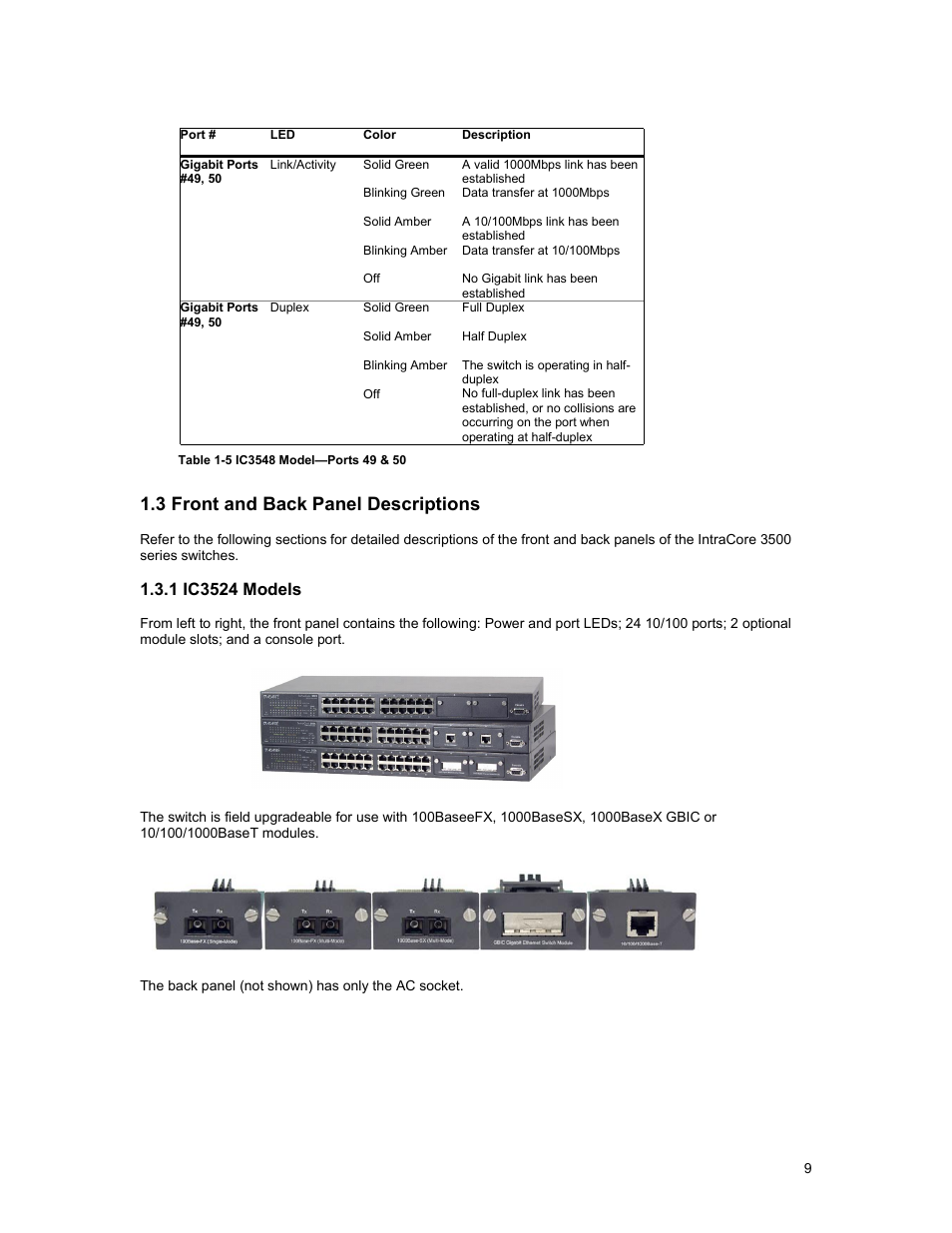 3 front and back panel descriptions | Asante Technologies 3500 Series User Manual | Page 9 / 85