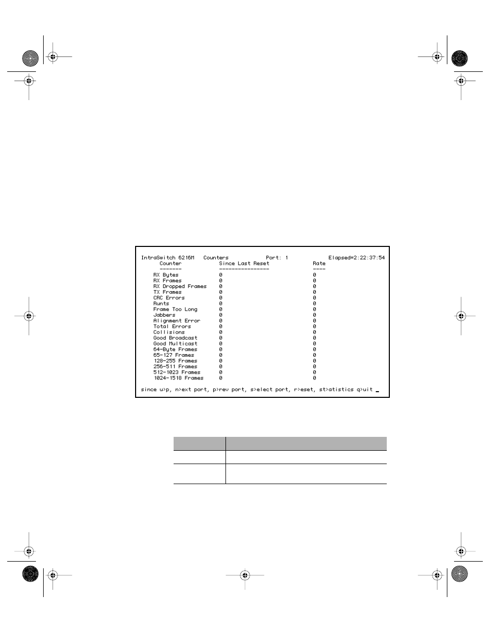 Figure 6-5, Counters screen -8, Table 6-5 | Counters screen description -8 | Asante Technologies 6200 User Manual | Page 105 / 188
