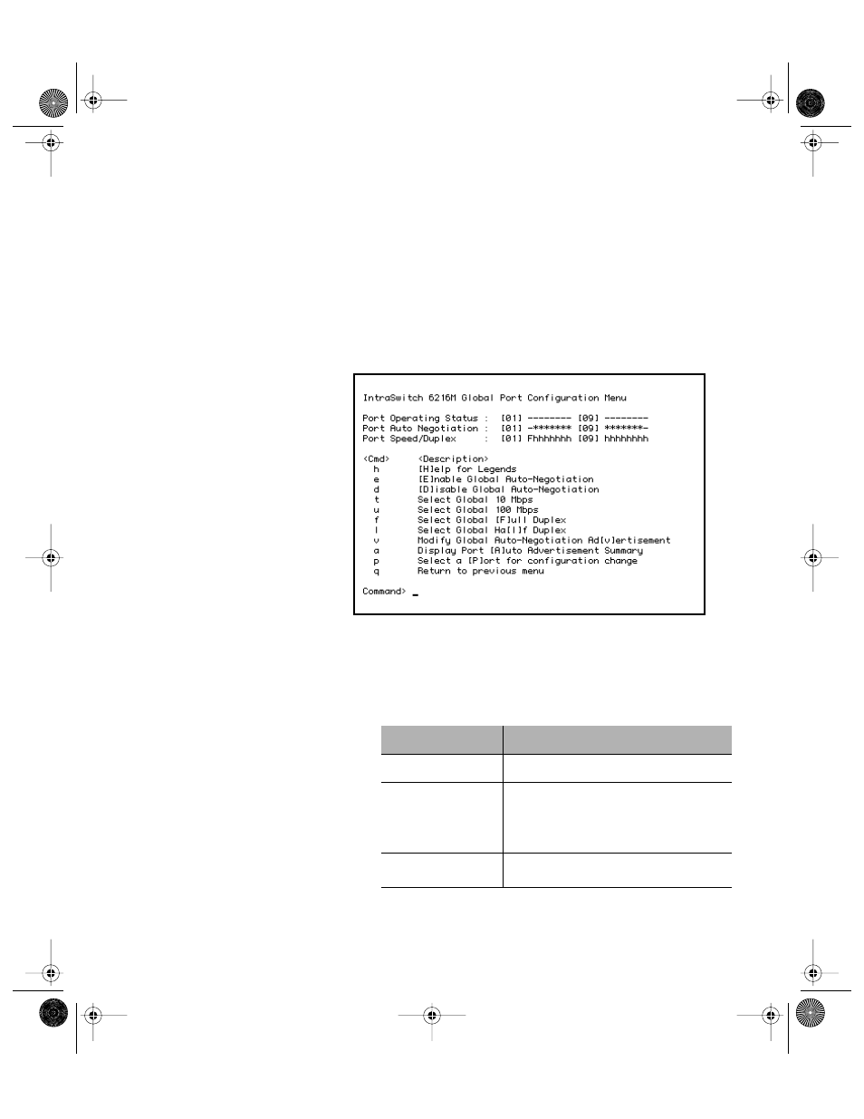 Global port configuration -47, Figure 5-22, Global port configuration menu -47 | Table 5-14, Global port configuration settings -47, Global port configuration | Asante Technologies 6200 User Manual | Page 94 / 188