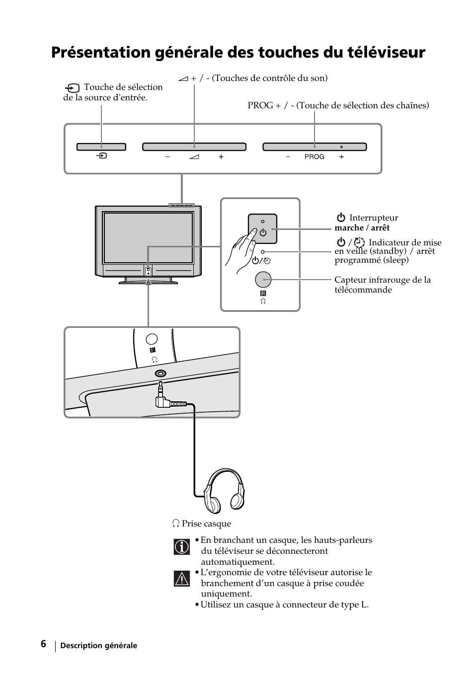 Description générale, Présentation générale des touches du téléviseur | Sony KE-32TS2E User Manual | Page 103 / 135