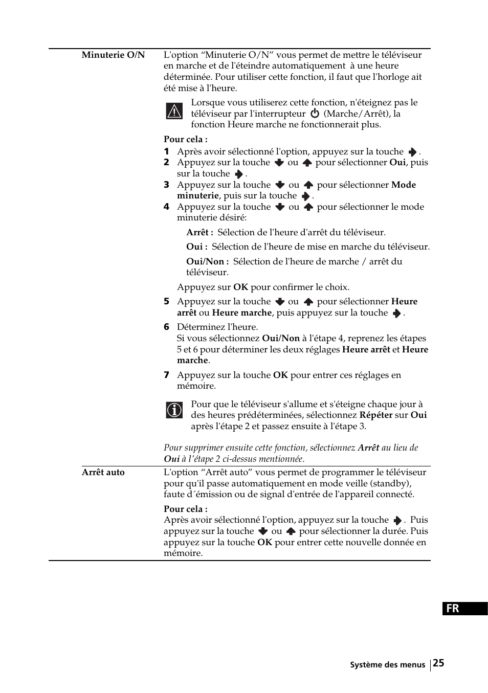 Sony KE-32TS2E User Manual | Page 122 / 135