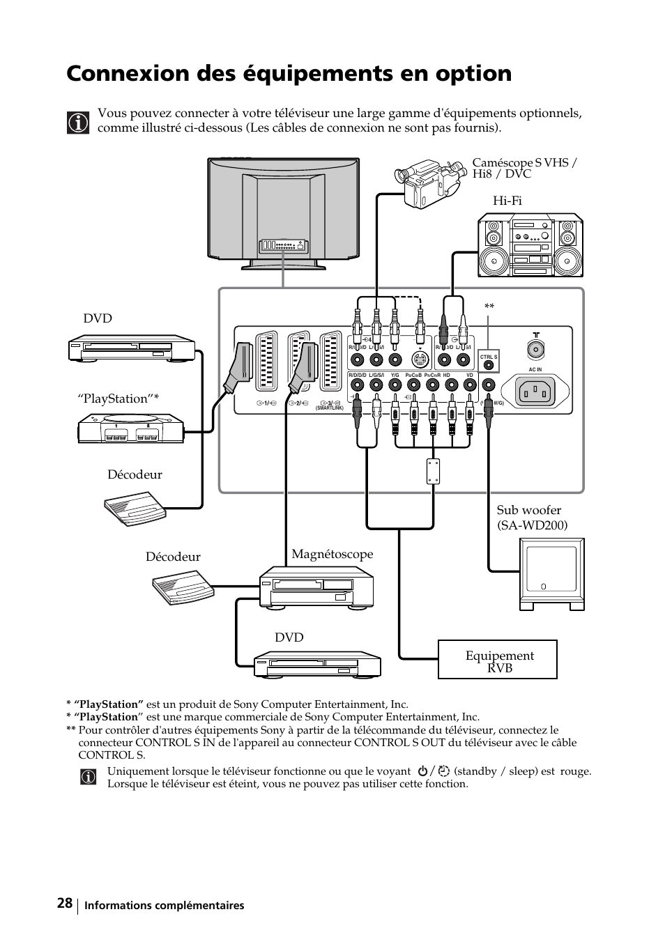 Informations complémentaires, Connexion des équipements en option, Caméscope s vhs / hi8 / dvc | Sony KE-32TS2E User Manual | Page 125 / 135