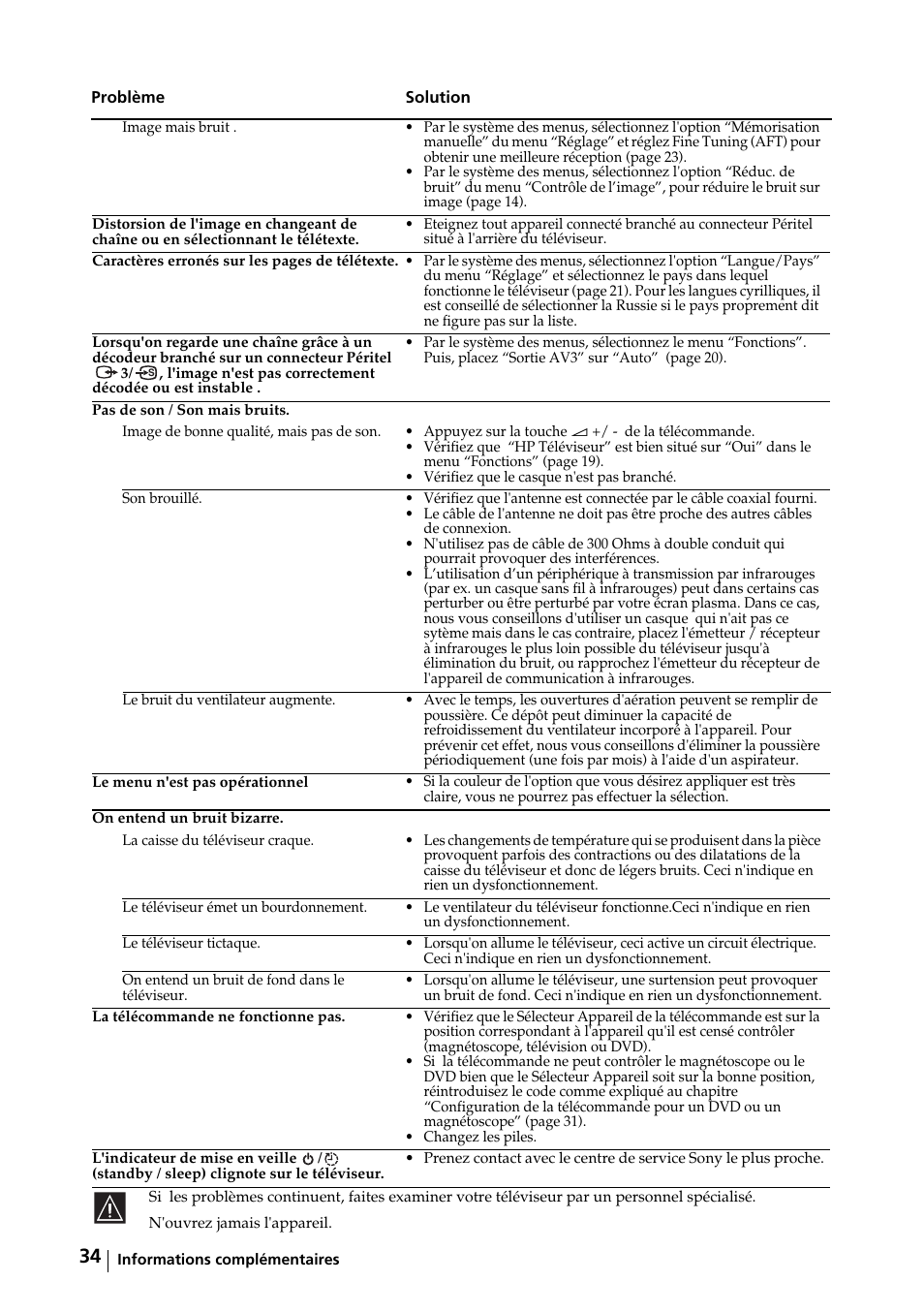 Sony KE-32TS2E User Manual | Page 131 / 135