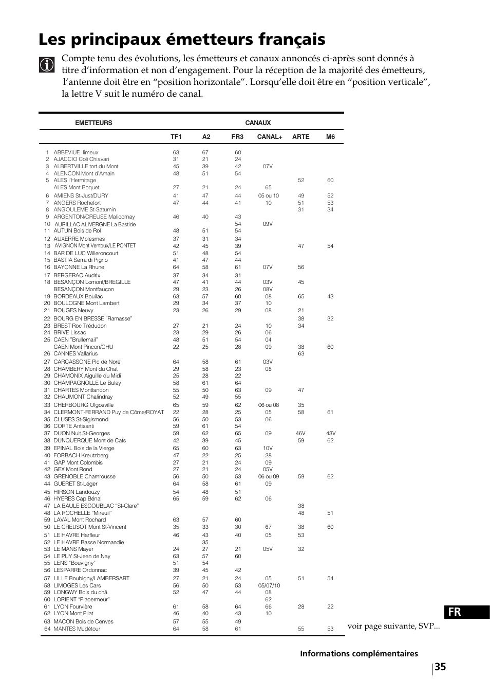 Les principaux émetteurs français, Informations complémentaires, Voir page suivante, svp | Sony KE-32TS2E User Manual | Page 132 / 135