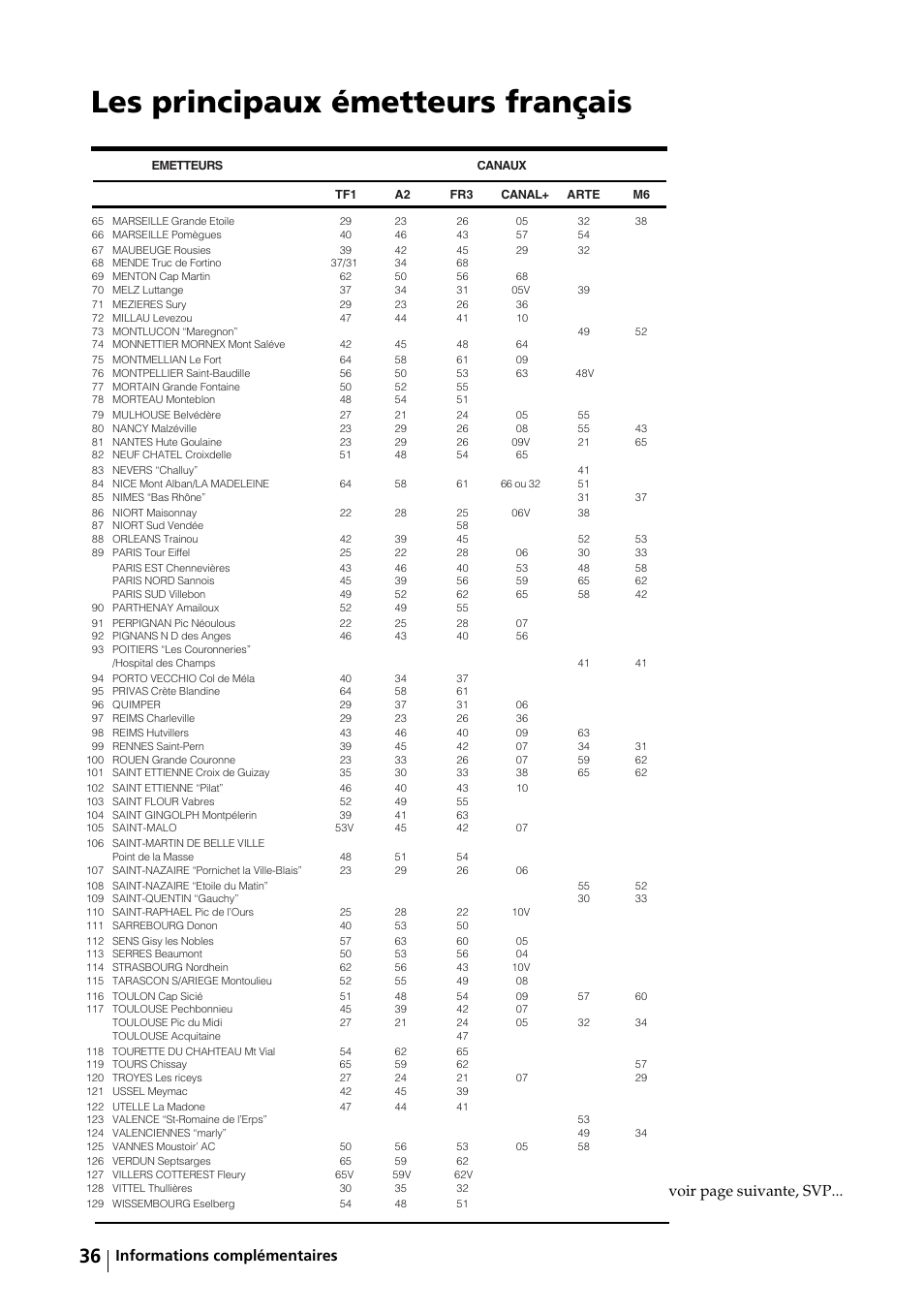 Les principaux émetteurs français | Sony KE-32TS2E User Manual | Page 133 / 135