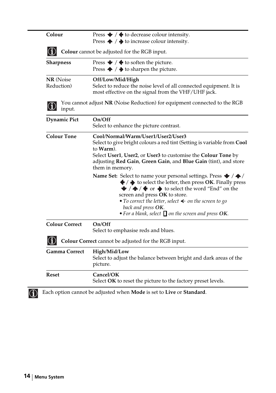 Sony KE-32TS2E User Manual | Page 14 / 135
