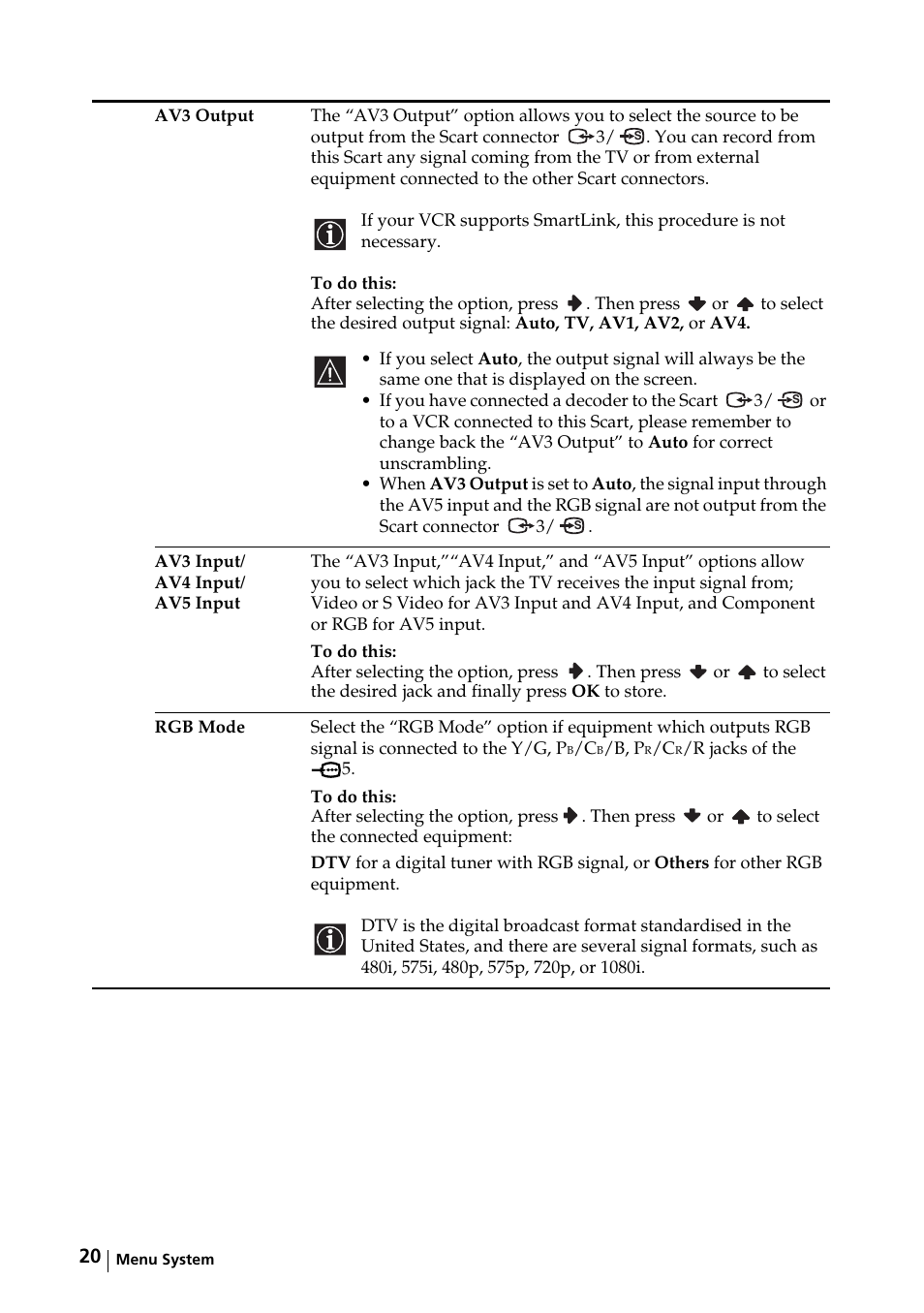 Sony KE-32TS2E User Manual | Page 20 / 135