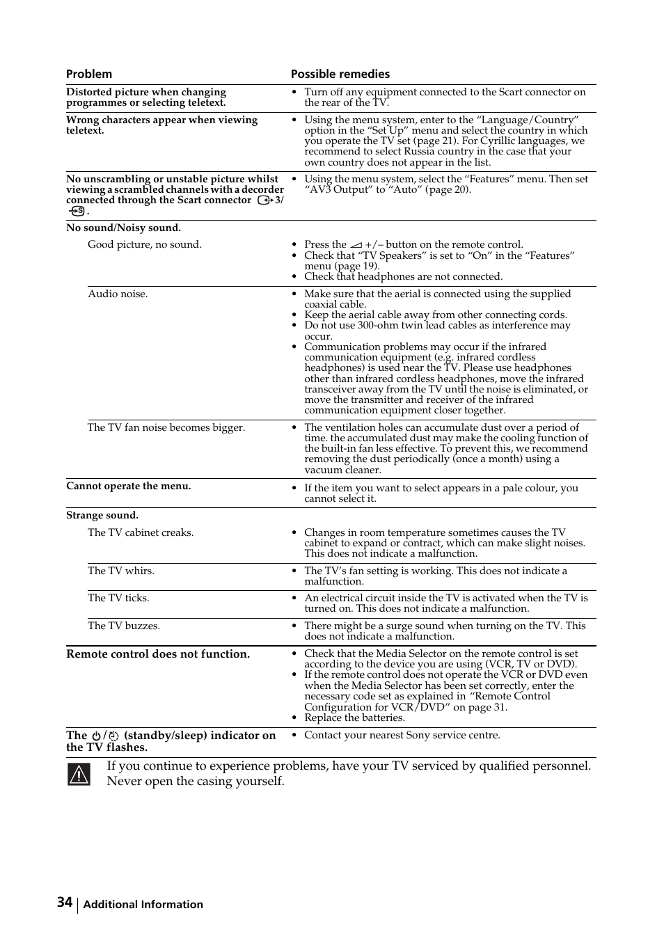 Sony KE-32TS2E User Manual | Page 34 / 135