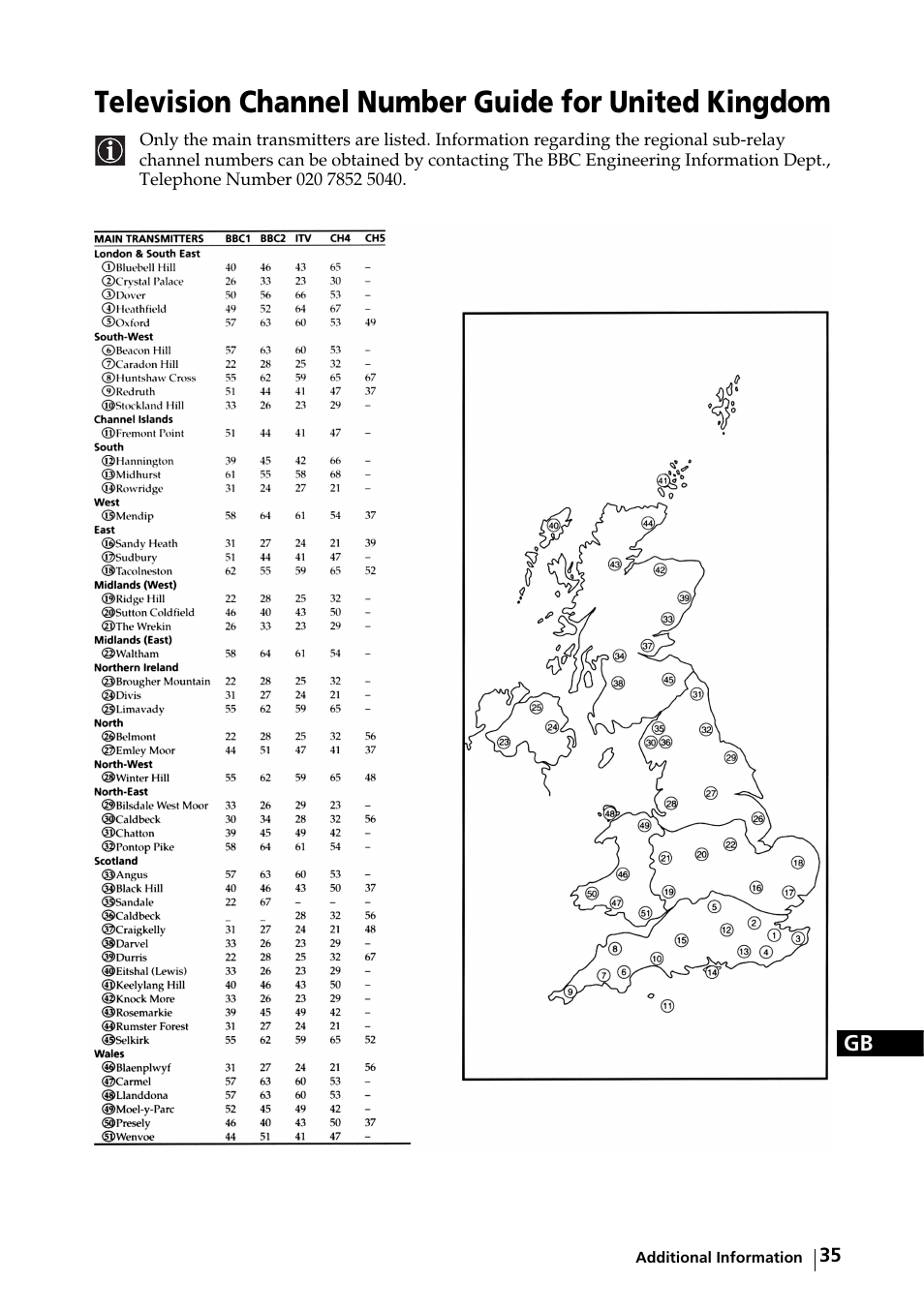 Television channel number guide for united kingdom | Sony KE-32TS2E User Manual | Page 35 / 135