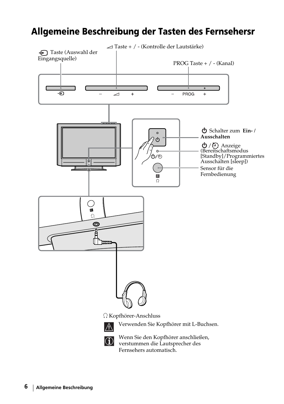 Allgemeine beschreibung, Allgemeine beschreibung der tasten des fernsehersr, Allgemeine beschreibung der tasten des fernsehers | Sony KE-32TS2E User Manual | Page 39 / 135