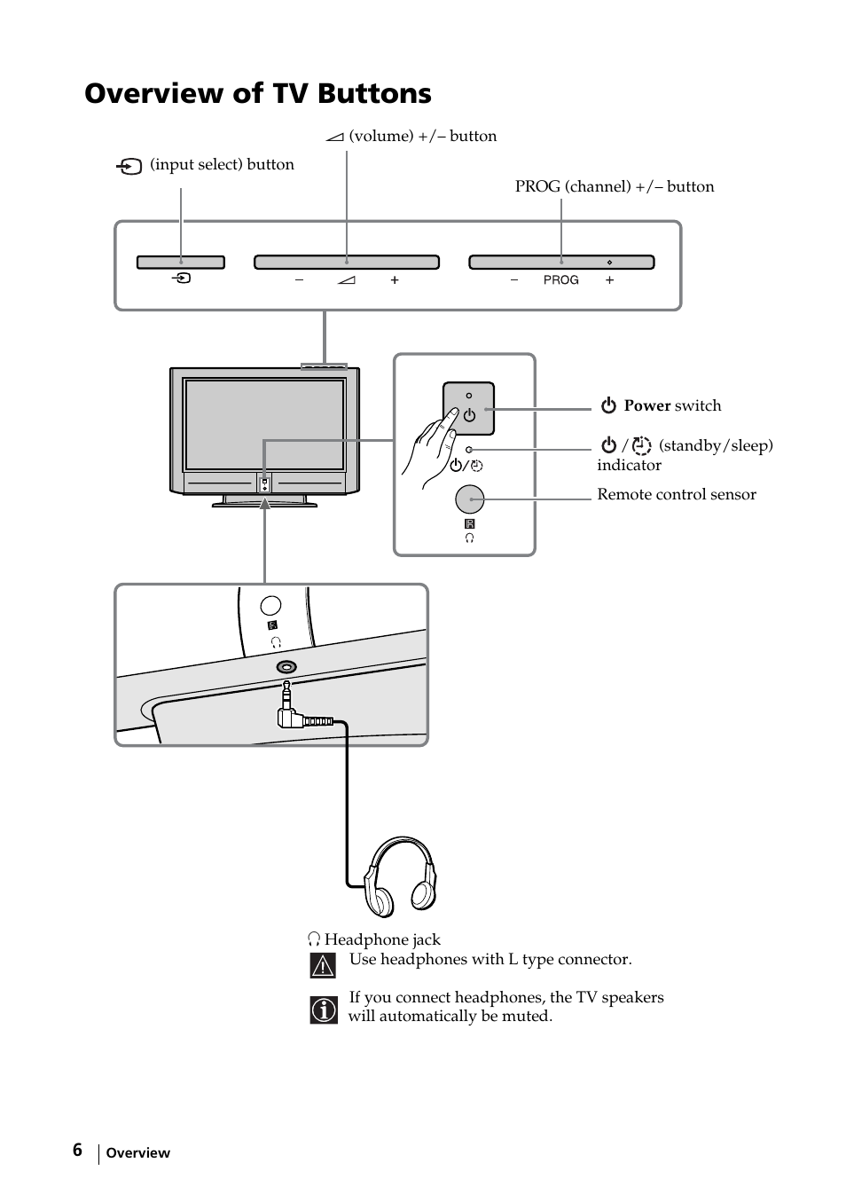 Overview, Overview of tv buttons | Sony KE-32TS2E User Manual | Page 6 / 135