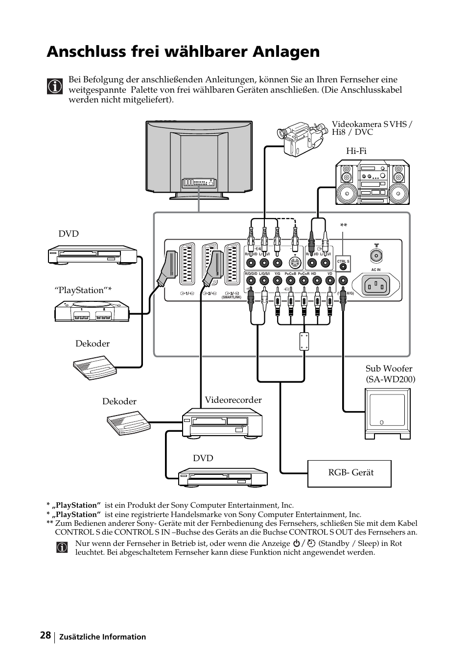 Zusätzliche information, Anschluss frei wählbarer anlagen, Anschluss der frei wählbaren geräte | Videokamera s vhs / hi8 / dvc | Sony KE-32TS2E User Manual | Page 61 / 135