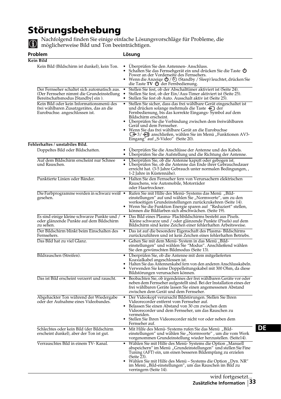 Störungsbehebung, Wird fortgesetzt | Sony KE-32TS2E User Manual | Page 66 / 135