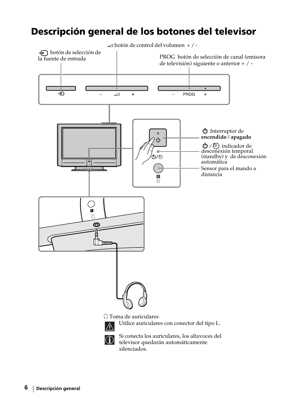 Descripción general, Descripción general de los botones del televisor | Sony KE-32TS2E User Manual | Page 71 / 135