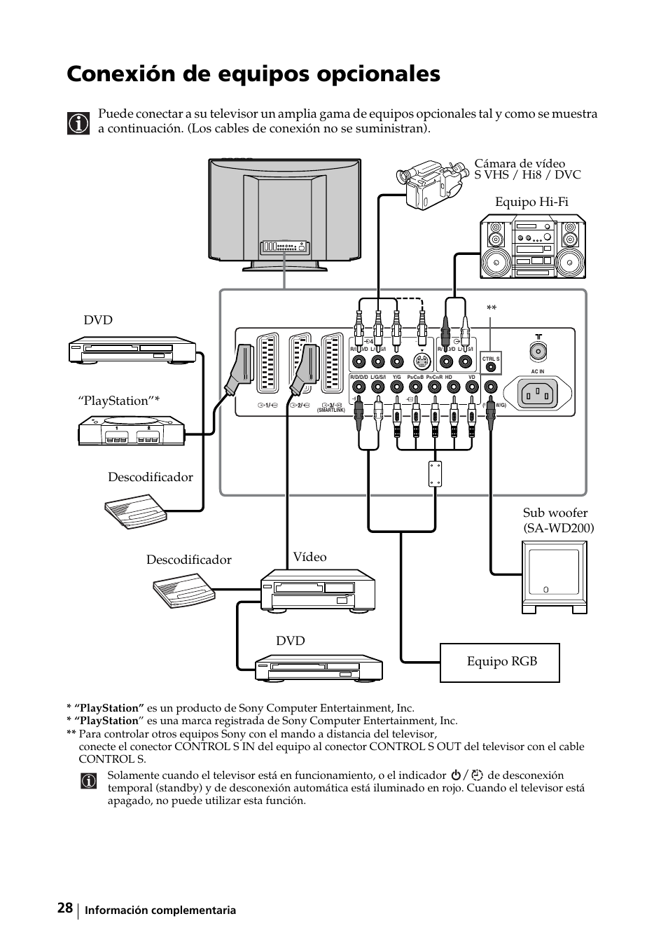 Información complementaria, Conexión de equipos opcionales, Cámara de vídeo s vhs / hi8 / dvc | Sony KE-32TS2E User Manual | Page 93 / 135