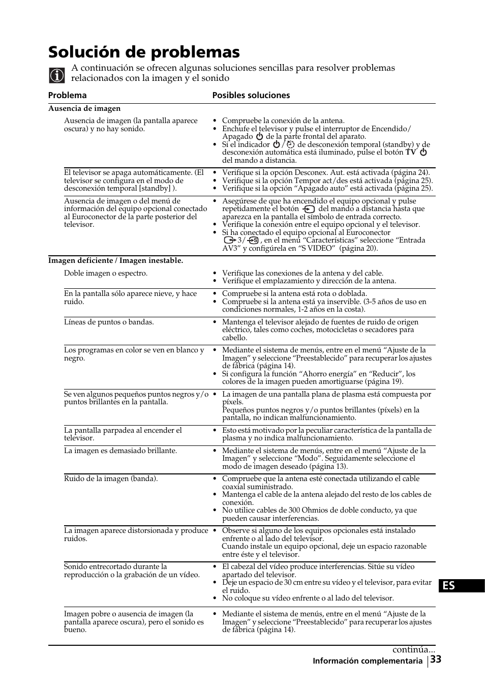 Solución de problemas | Sony KE-32TS2E User Manual | Page 98 / 135