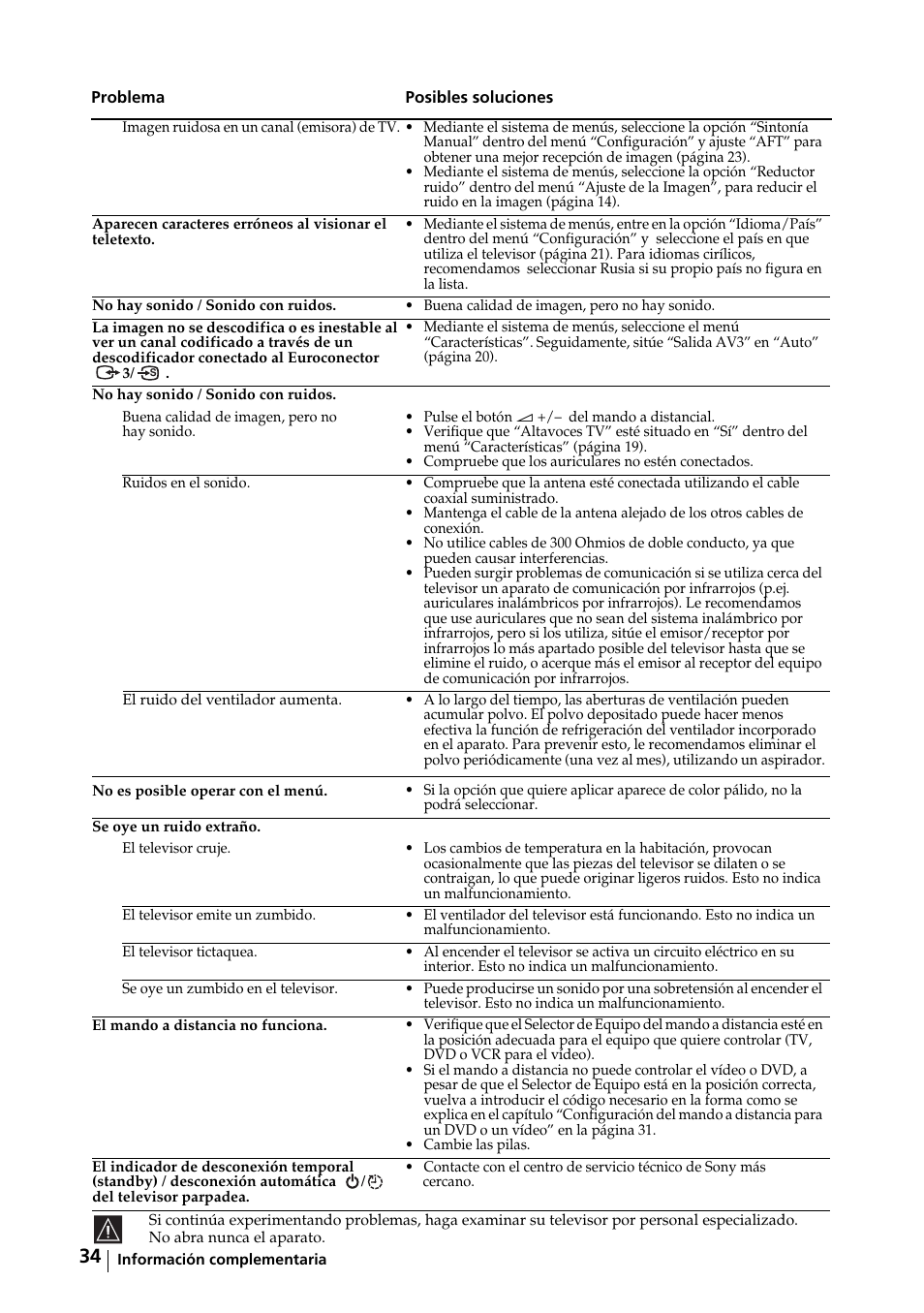 Sony KE-32TS2E User Manual | Page 99 / 135