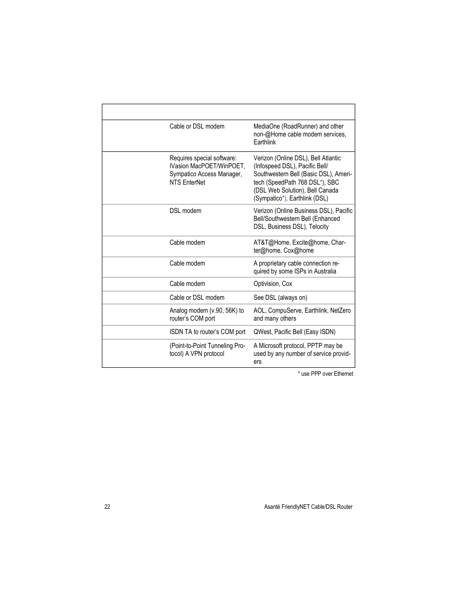 Asante Technologies FR3000 Series User Manual | Page 22 / 84