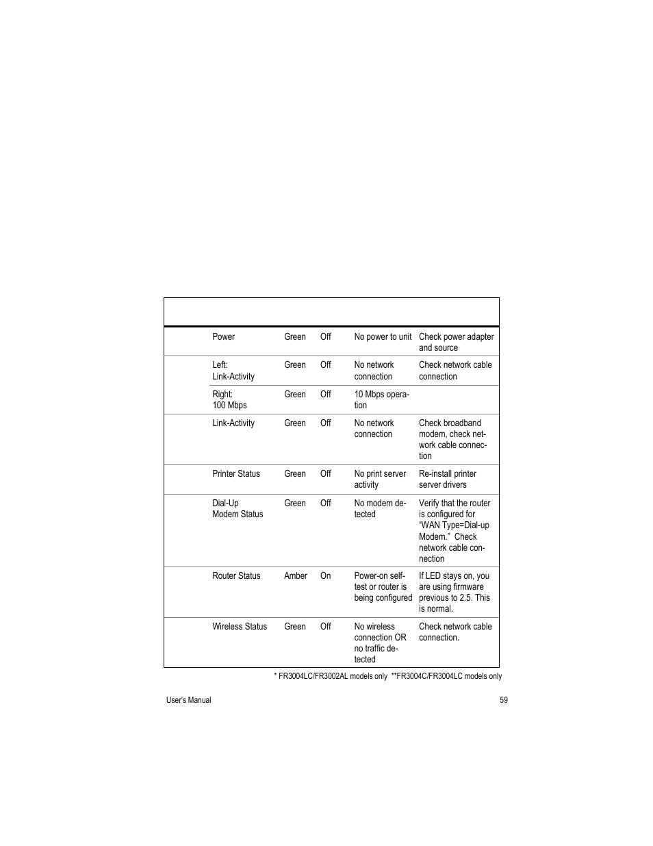Appendix b. troubleshooting | Asante Technologies FR3000 Series User Manual | Page 59 / 84