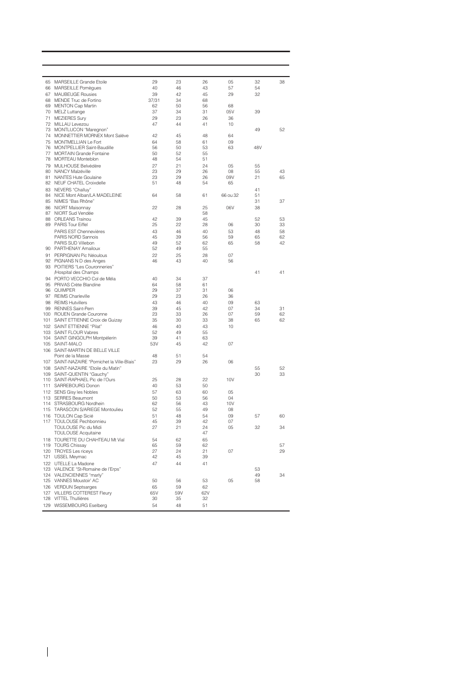 Informations complémentaires | Sony KLV-L23M1 User Manual | Page 150 / 204